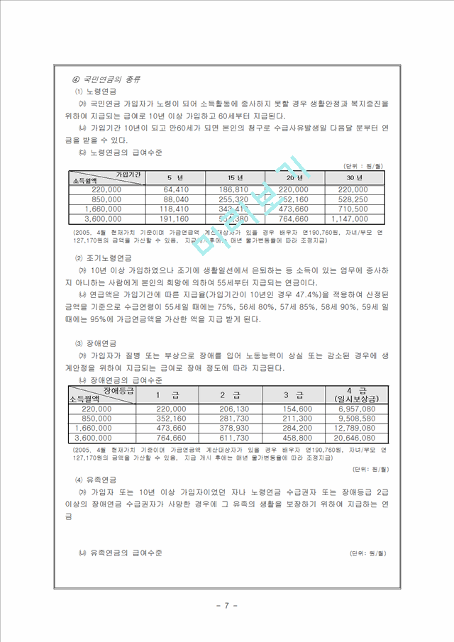 [사회과학][사회복지행정론] 국민연금의 정의와 구조, 국민연금 문제점 및 개선방안.hwp